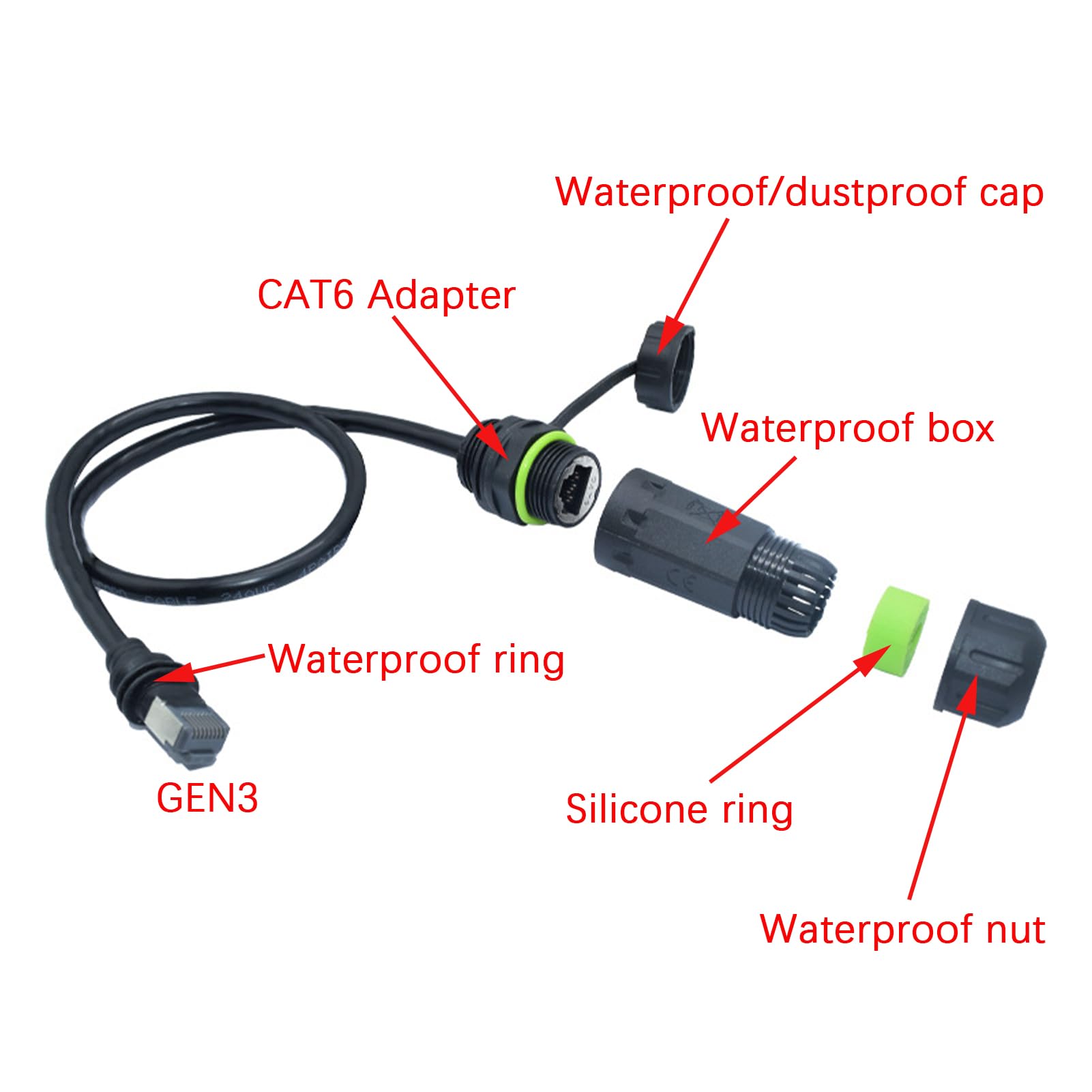 ANMBEST Starlink Ethernet Adapter Gen 3/Mini, IP68 Waterproof Standard V3/Mini Dish and Router Connector, Starlink Cable Extension to RJ45 Ethernet Cable Interface