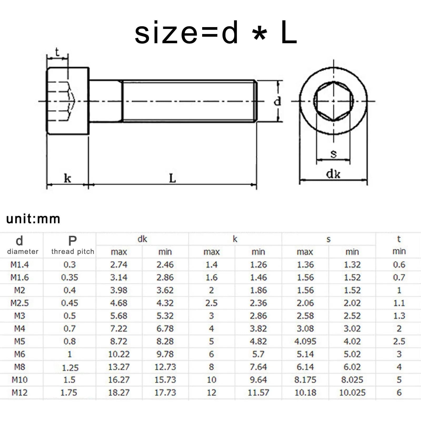 bulloni a testa esagonale, 10 pz 304 A2 In Acciaio Inox DIN912 Allen Esagonale A Esagono(60mm,M8)