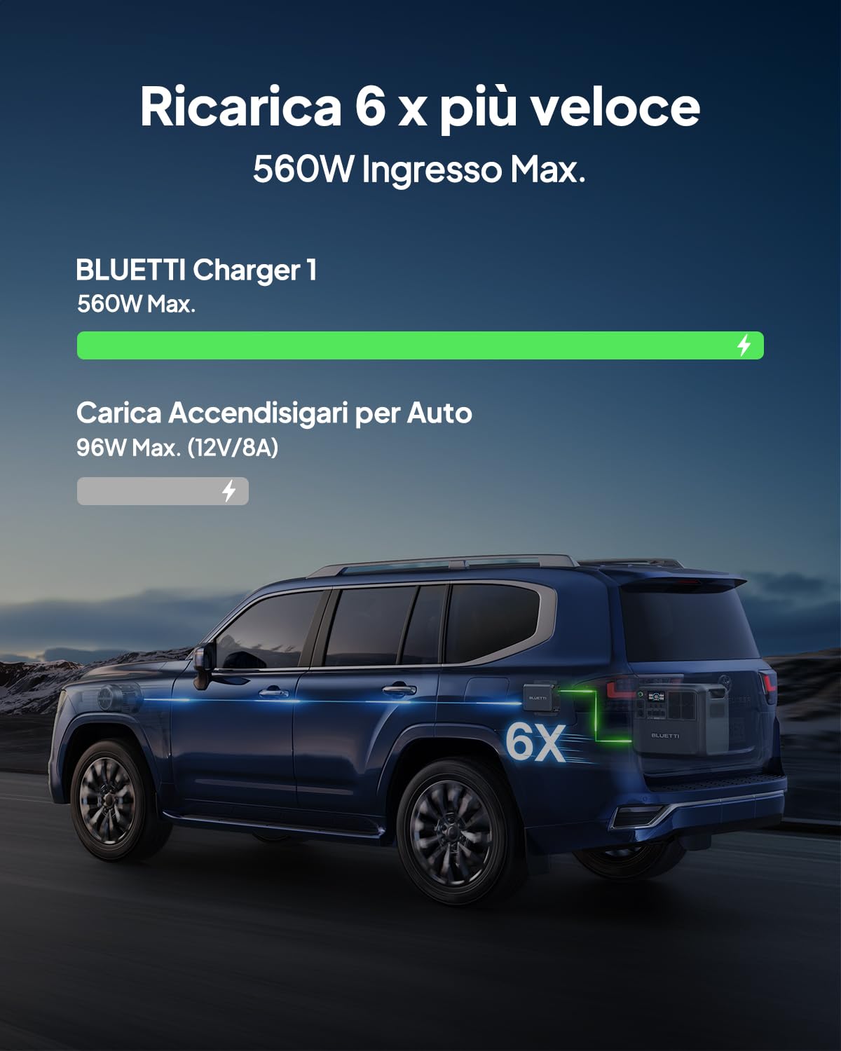 BLUETTI Charger 1, 560W Alternator Charger, Fast CC-CC Charge per centrale elettrica portatile, 6 x più veloce, compatibile con il 95% di generatore solare, perfetto per Viaggi, RV