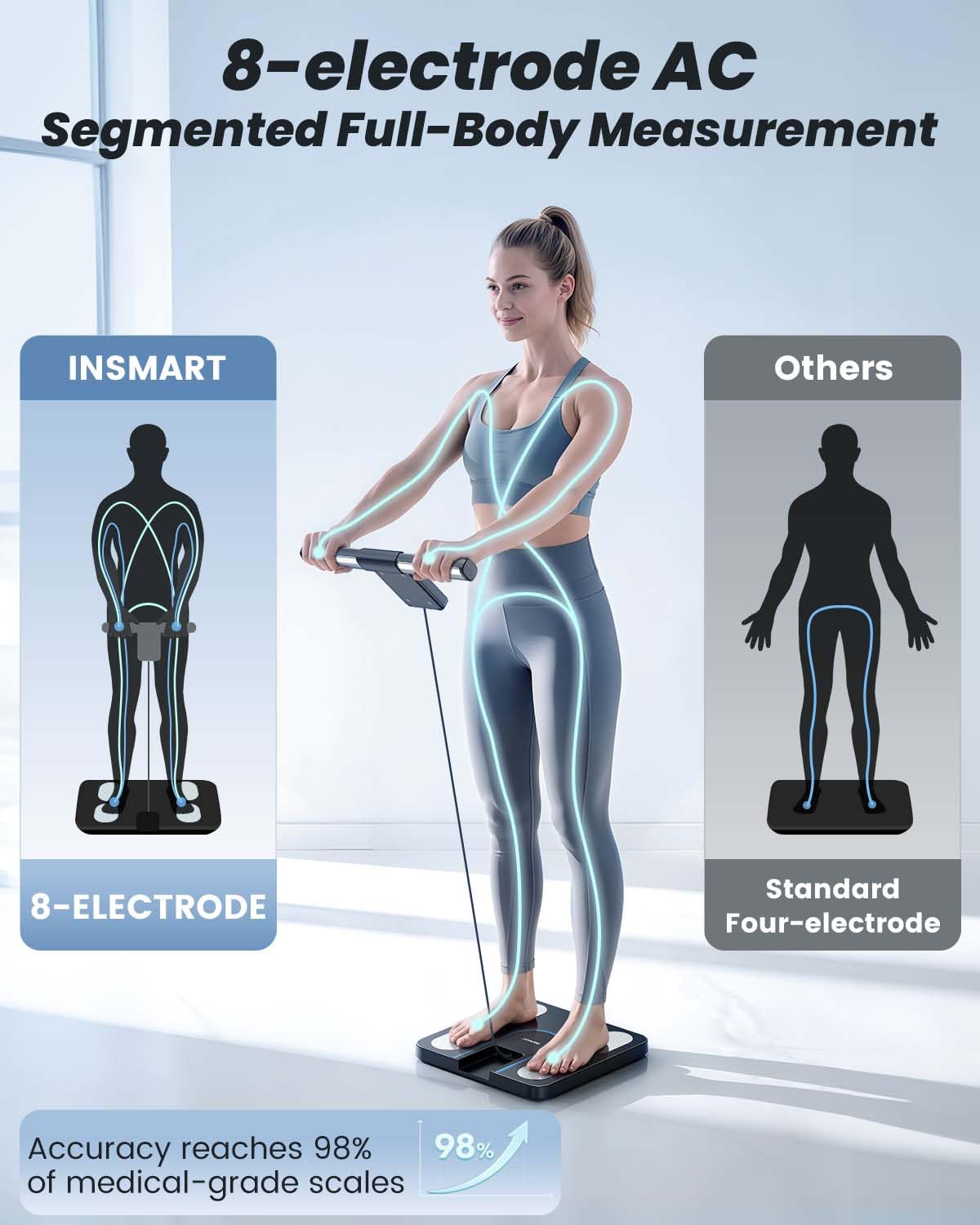 INSMART Bilancia intelligente per il peso corporeo, grande display per il grasso corporeo, bilancia da bagno Bluetooth ad alta precisione per la frequenza cardiaca BMI, analizzatore della composizione