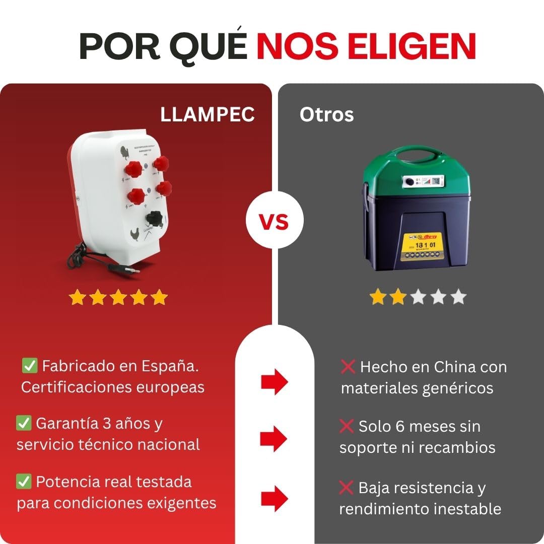 Llampec Pastor Eléctrico Avícola PASAVIO004 – 0,9J y 9.000V – Protección para Comederos y Bebederos en Granjas Avícolas – Evita que las Aves se Posen y Ensucien las Instalaciones – Fabricado en España
