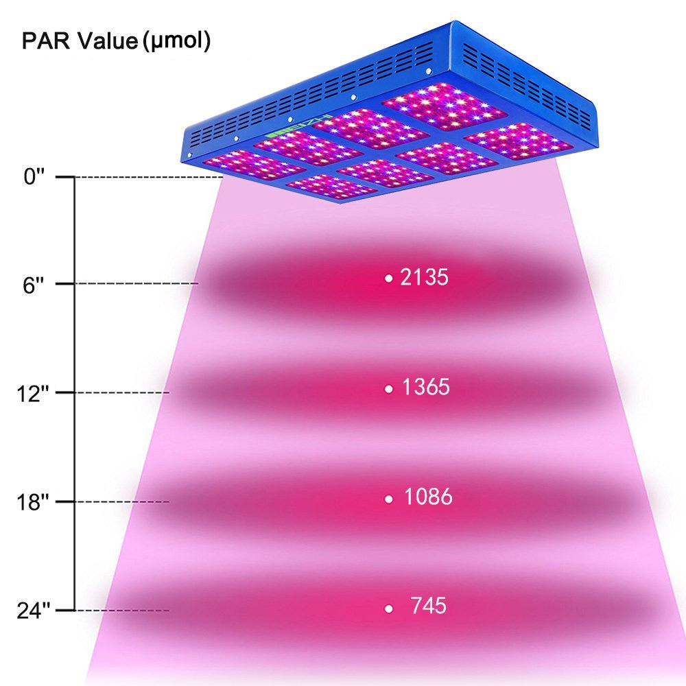 1200W LED Growing Light,MEIZHI Grow Lamps Full Spectrum Dual Switches