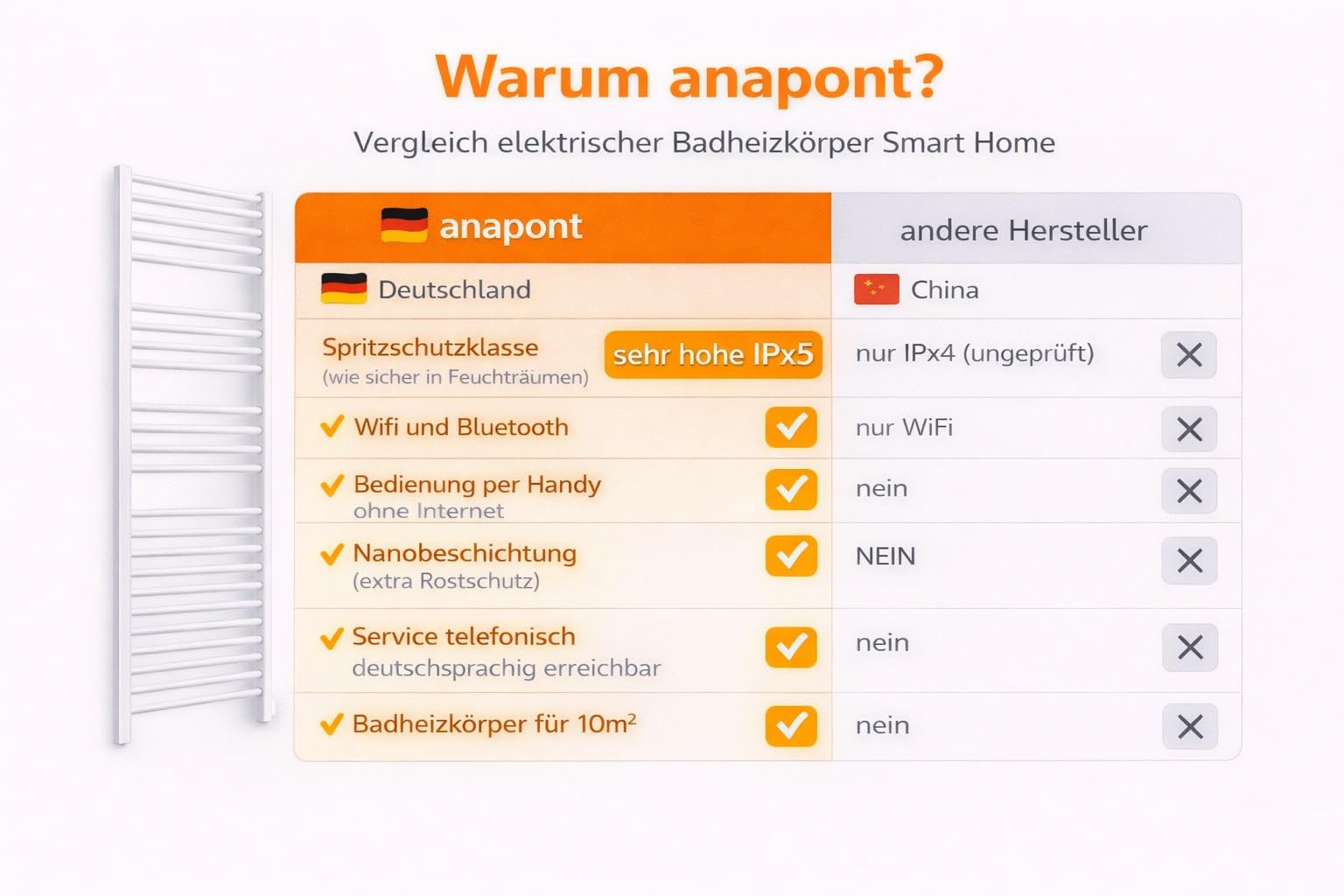 anapont Marlin elektryczny grzejnik łazienkowy na ręczniki – aplikacja WiFi – grzejnik na ręczniki, IPx5, w pełni zmontowany – atmosfera i komfort w łazience