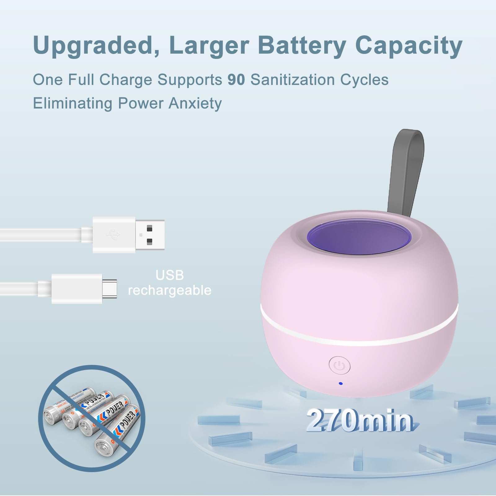Igienizzante portatile per ciuccio, disinfettante con luce UV, pulito al 99,99% in 3 minuti, 90 cicli di disinfezione, ricaricabile tramite USB, disinfettante per ciuccio per bambini in