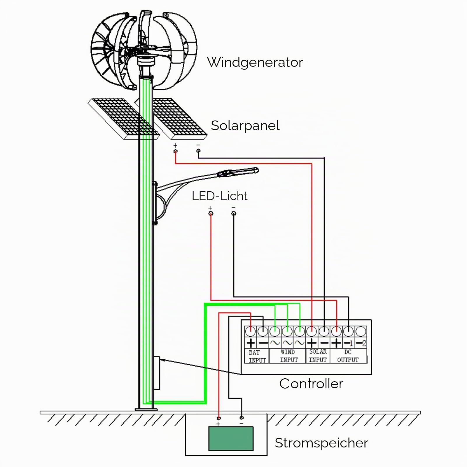 ACAGALA 12V 200W Windgenerator mit Laderegler 5 Blätter Minitype Laterne Windturbinengenerator Kit Clear Energy Windmühle für Home Highways Boote