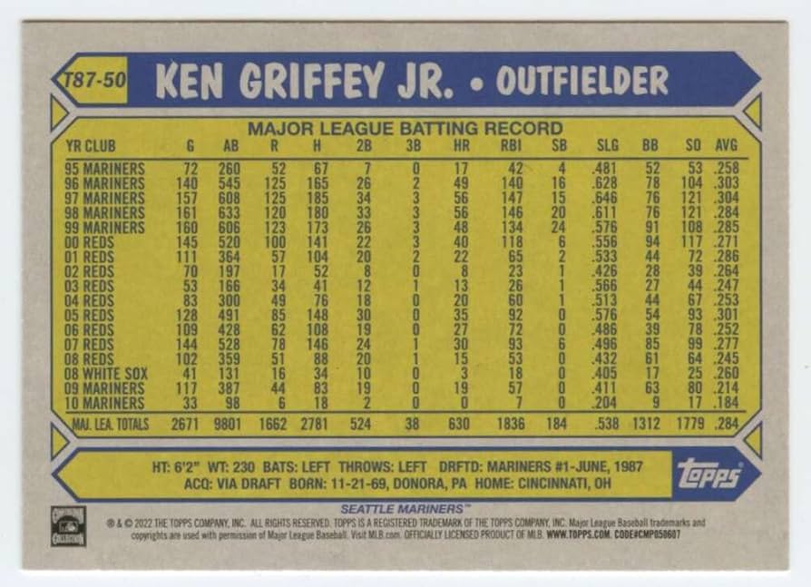 KEN GRIFFEY JR._RELIC CARD_シリアルNo.入り#50 KEN GRIFFEY JR._RELIC CARD_シリアルNo.入り#50 Ken Griffey Jr