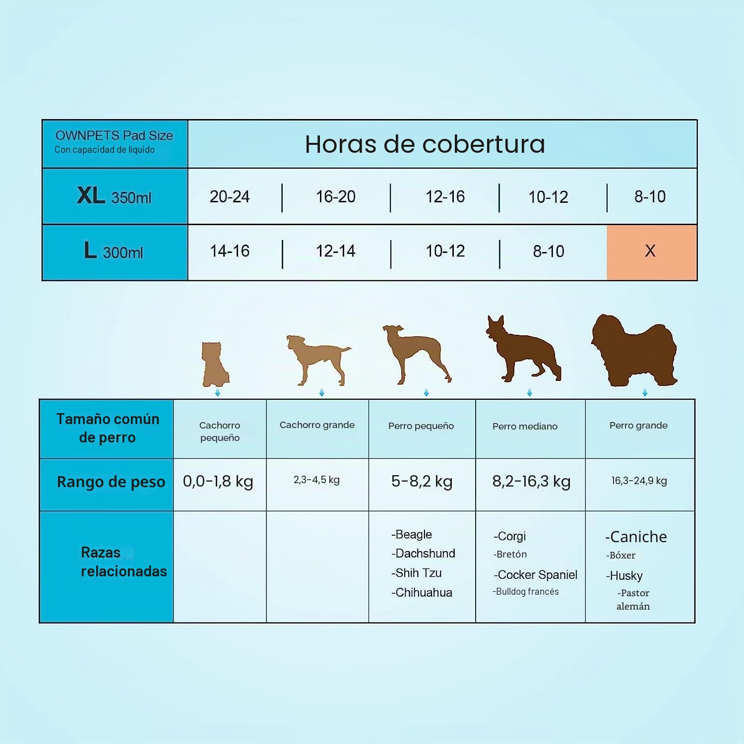 Ownpets Empapadores Perros, 80x90cm, Paquete de 40, Desechable, Secado Rápido,6 Capas, Azul, XL