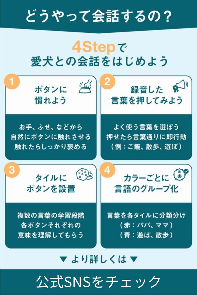 Amazon | 【 全米大ヒット 愛犬とわかり合える喜び 】FluentPet