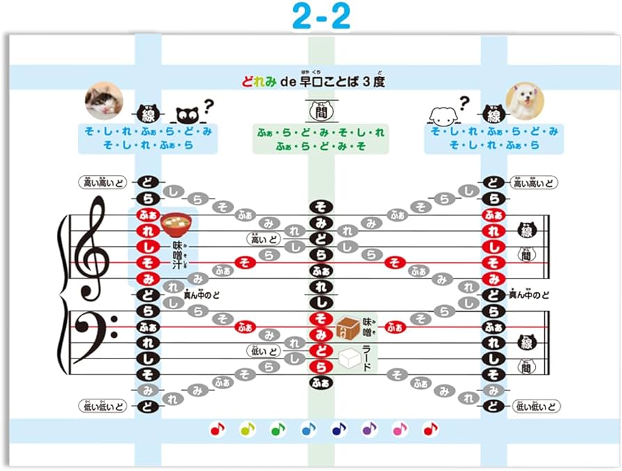 Amazon.co.jp: お風呂deドレミ観覧車2枚セット ドレミ観覧車 お風呂