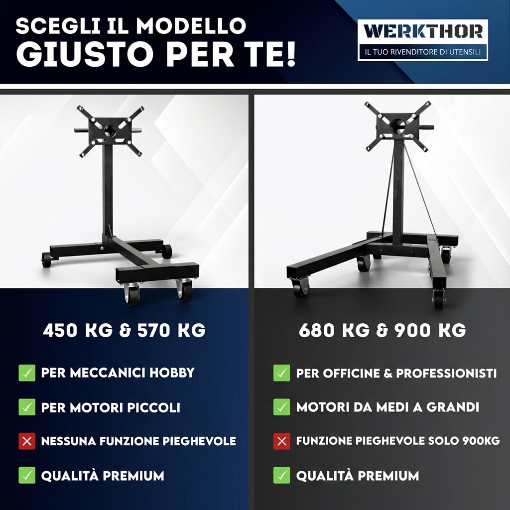 WERKTHOR Podpórka silnika samochodowego, 900 kg, profesjonalna do samochodów ciężarowych i ciężarowych oraz V8 – wspornik silnika obrotowego o 360° – Motorbock czarny XXL stabilny – uchwyt montażowy