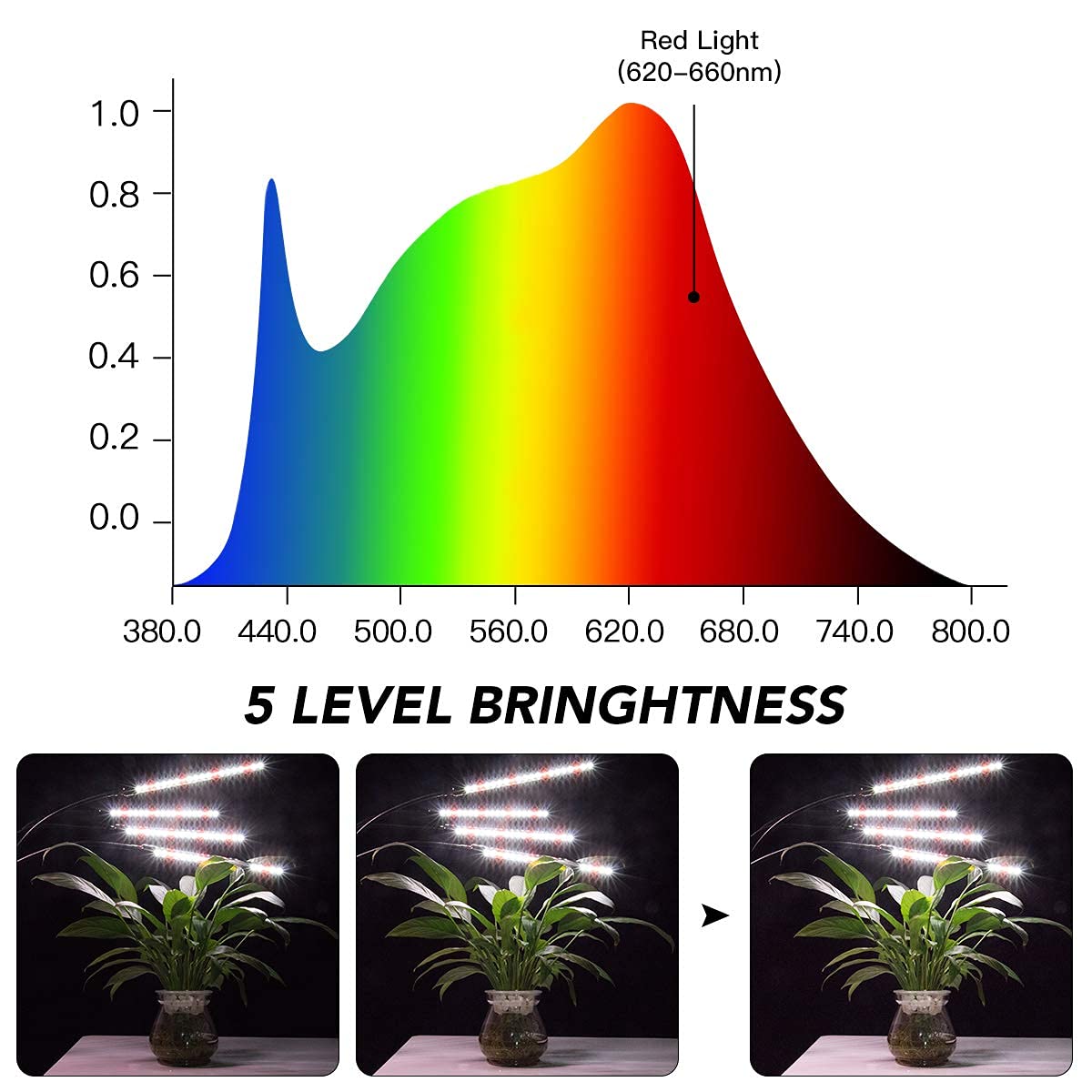 GHodec Luz De Cultivo Con Soporte, 5500 K Espectro Completo Cuello Cisne Para Plantas Interior, 5 Niveles Regulables Y Temporizador Encendido/apagado Automático, Lámpara Trípode