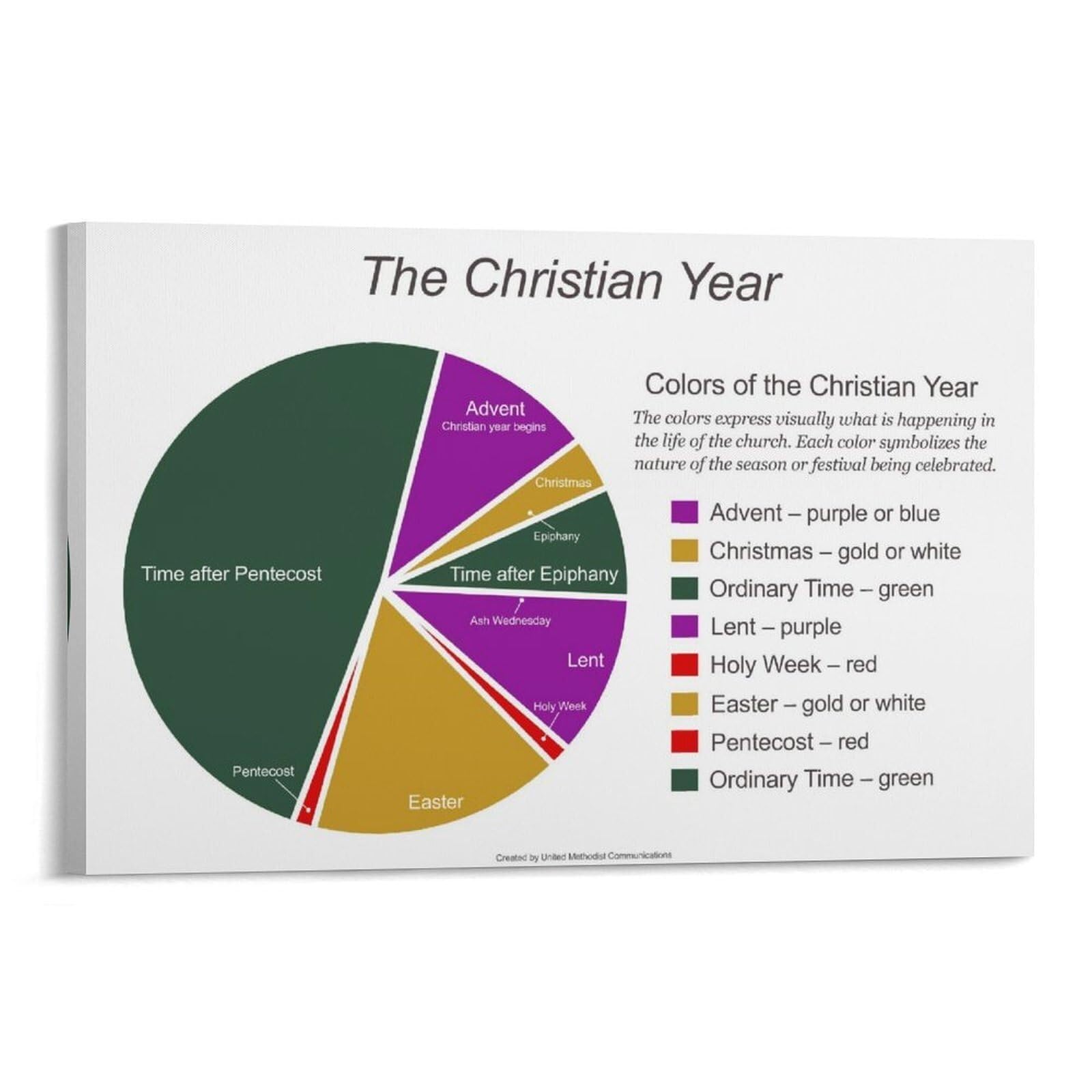 FOPURE Catholic Liturgical Calendar Wall-Art - Circular Christian Year Poster for Sacred Home and Office Decor(Unframed,08x12inch(20x30cm))