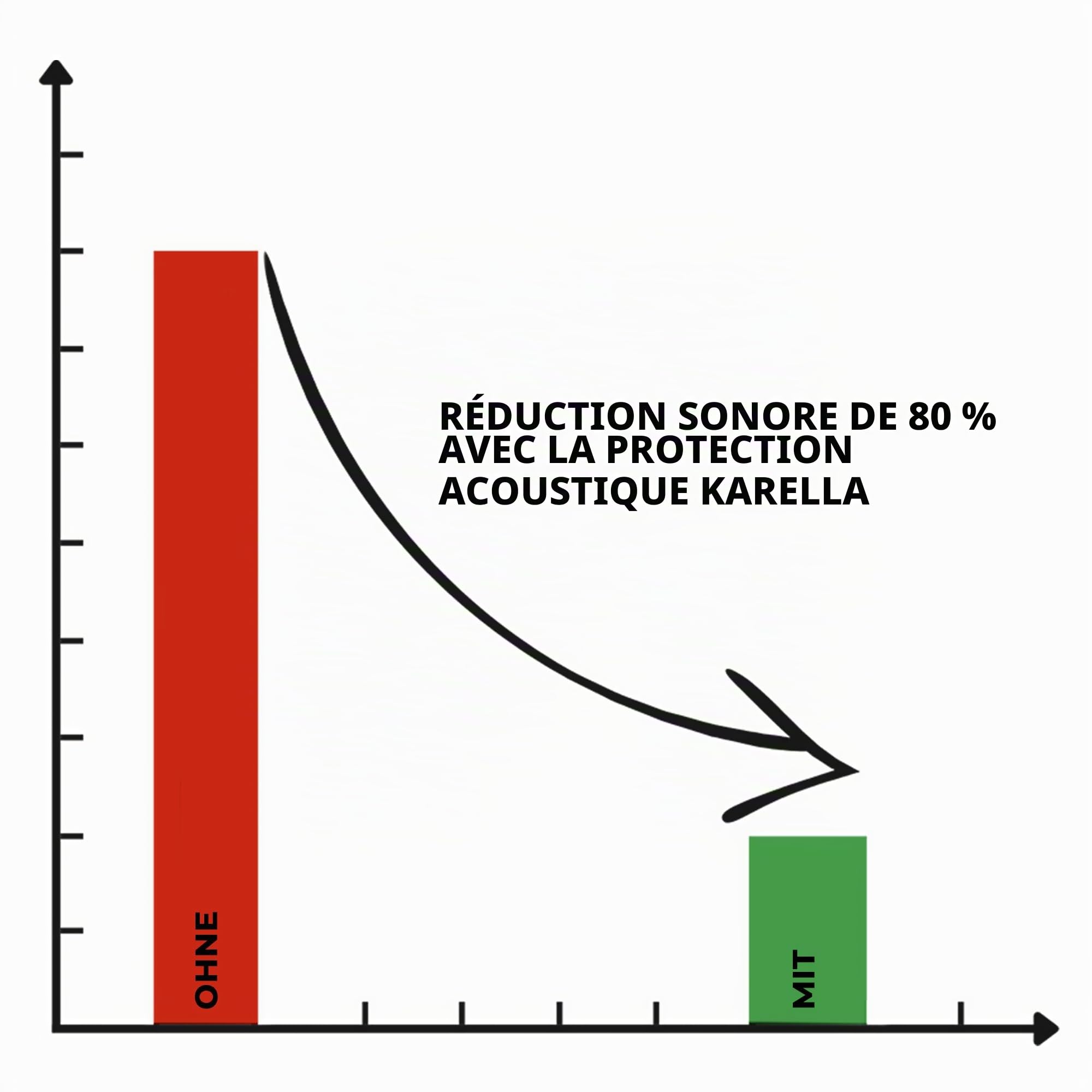Karella Lot de 2 Protections acoustiques compactes - Diamètre : 45 cm - pour Cible de fléchettes - Réduction du Bruit détectable jusqu'à 80% - Breveté - Système de réduction du Bruit - Fabriqué en
