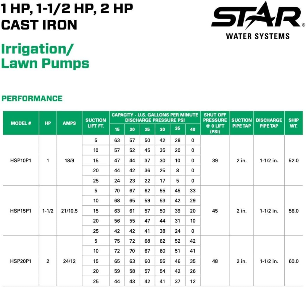 Star Water Systems HSP15P1 1-1/2 HP Self Priming Lawn Sprinkler Irrigation Pump Made with Rugged Cast Iron