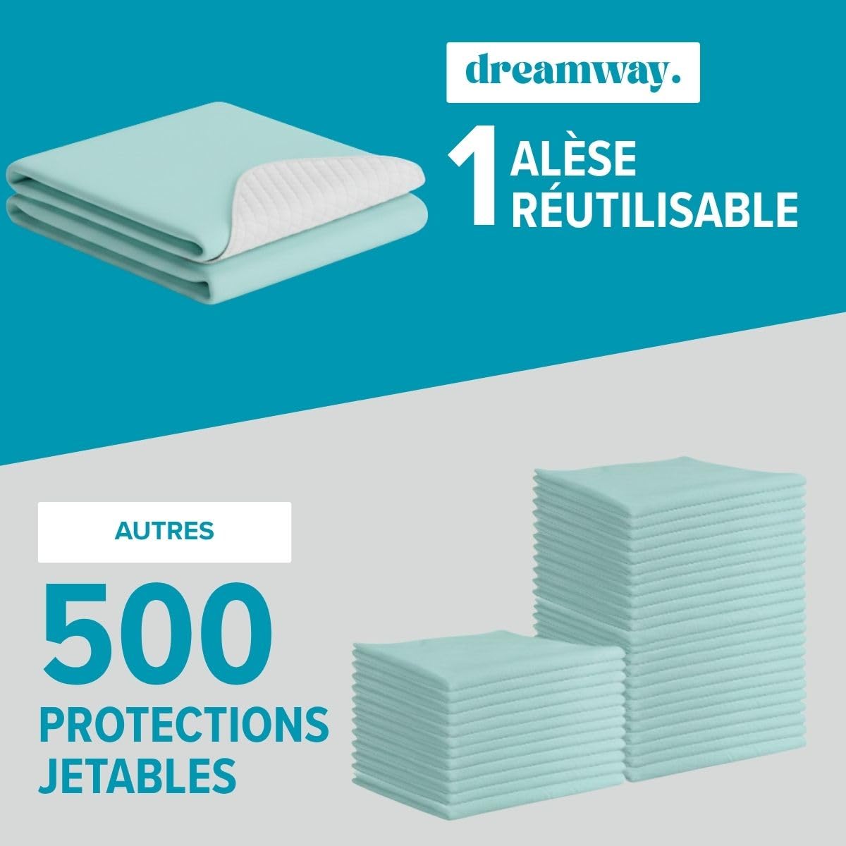 Dreamway Lot de 2 Alèses Imperméables 50 x 70 cm | Protège Matelas Absorbant