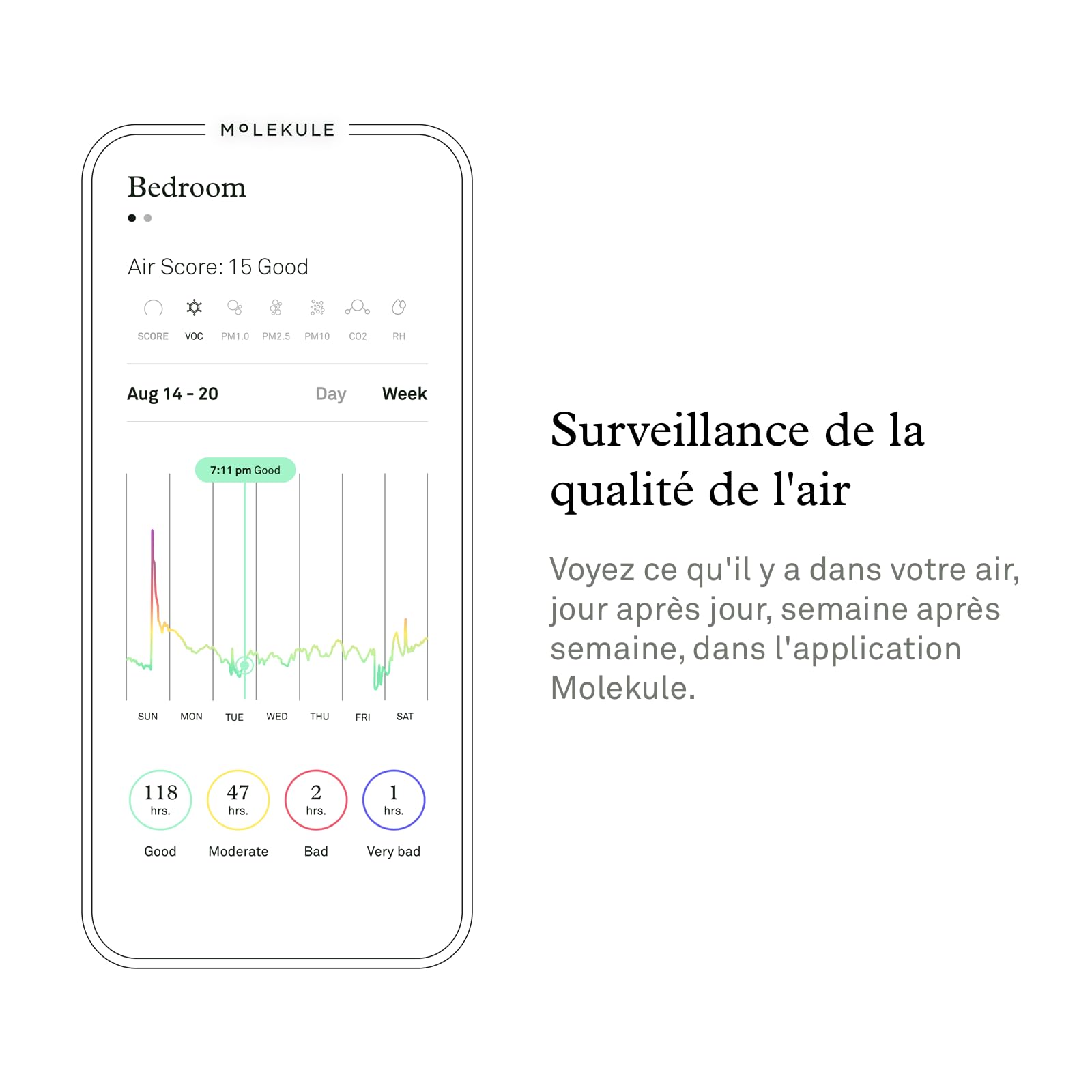 Molekule Air Pro Purificateur d'Air pour Grandes Pièces et Bureaux jusqu'à 93m² - Filtre PECO, Alexa, Détruit Allergènes, Bactéries, Virus, Fumée, Moisissures, COV, Mode Auto, Capteur Qualité d'Air
