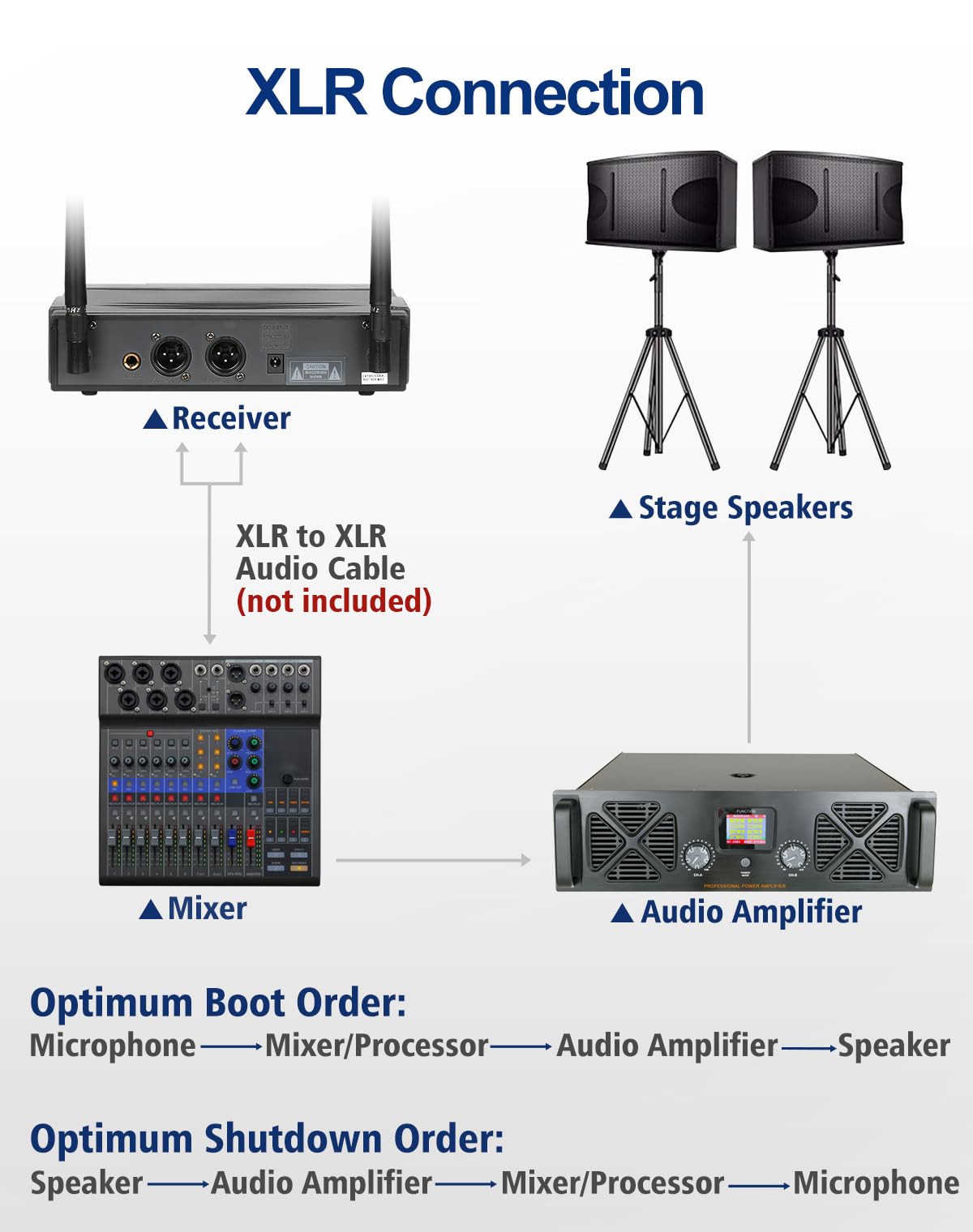 SGPRO D-332HB Dual UHF Wireless Microfono Sistema, Palmare e Bodypack | Microfoni palmari, indossati dalla testa e lavalier, karaoke, DJ, chiesa, aula, performance dal vivo e sistemi PA