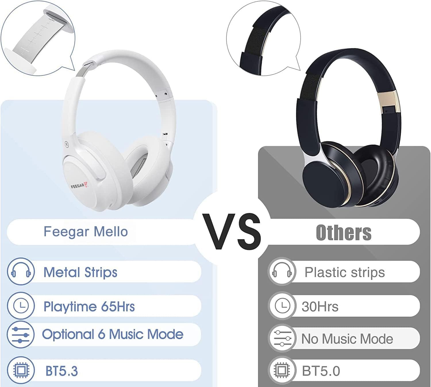 Feegar słuchawki Bluetooth przez ucho, 65 godzin odtwarzania i 6 trybów muzyki EQ, bezprzewodowe słuchawki z mikrofonem, stereo HiFi, składany, lekki zestaw słuchawkowy, głęboki bas (Białe)