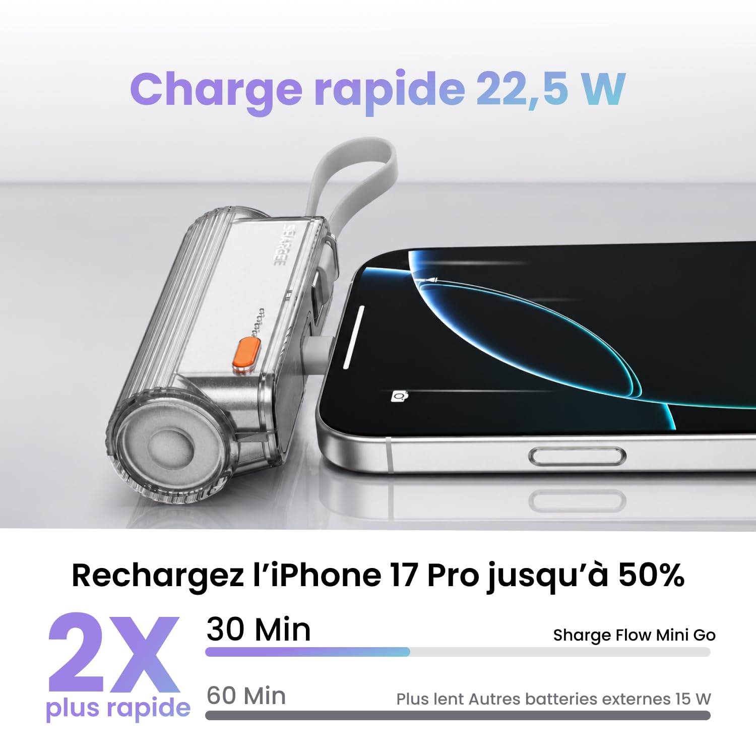 SHARGE Flow Mini 2 Go Mini Batterie Externe 5800mAh PD 22,5W Power Bank
