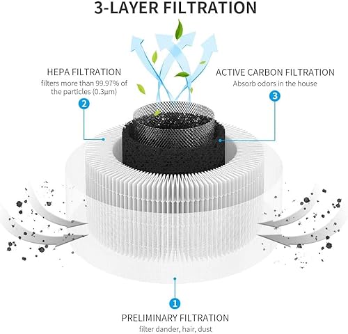 Afloia Gala Air Purifier For Home Smokers With Air Quality Senor,True Hepa Filter Air Purifier For Living Room Bedroom Office, Removes 99.97% Dust Pets Hair, Night Light Touch Control (White) #TOP2
