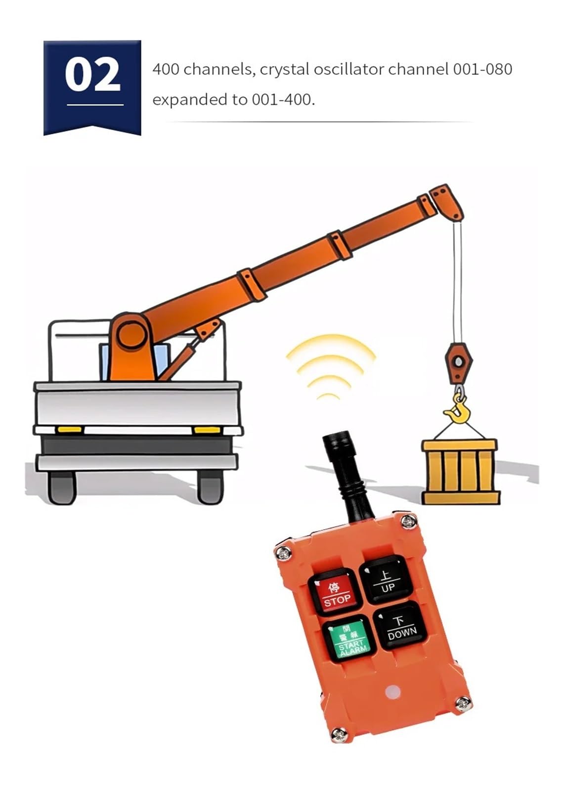 Controllo della Gru, Trasmettitore e Ricevitore for Gru di Sollevamento F21-2S Telecomando Industriale(12V)