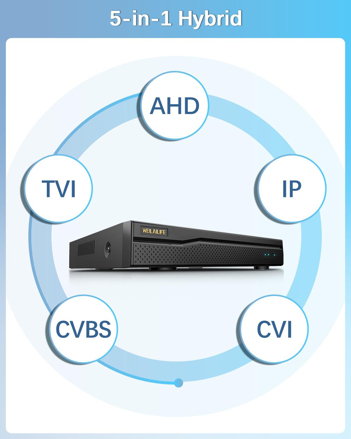 Enregistreur DVR 5 MP HD 8 canaux pour système de caméra de sécurité à domicile, enregistreurs vidéo numériques hybrides CCTV 5 en 1 pour caméras de surveillance AHD/analogique/TVI/CVBS/IP (disque dur