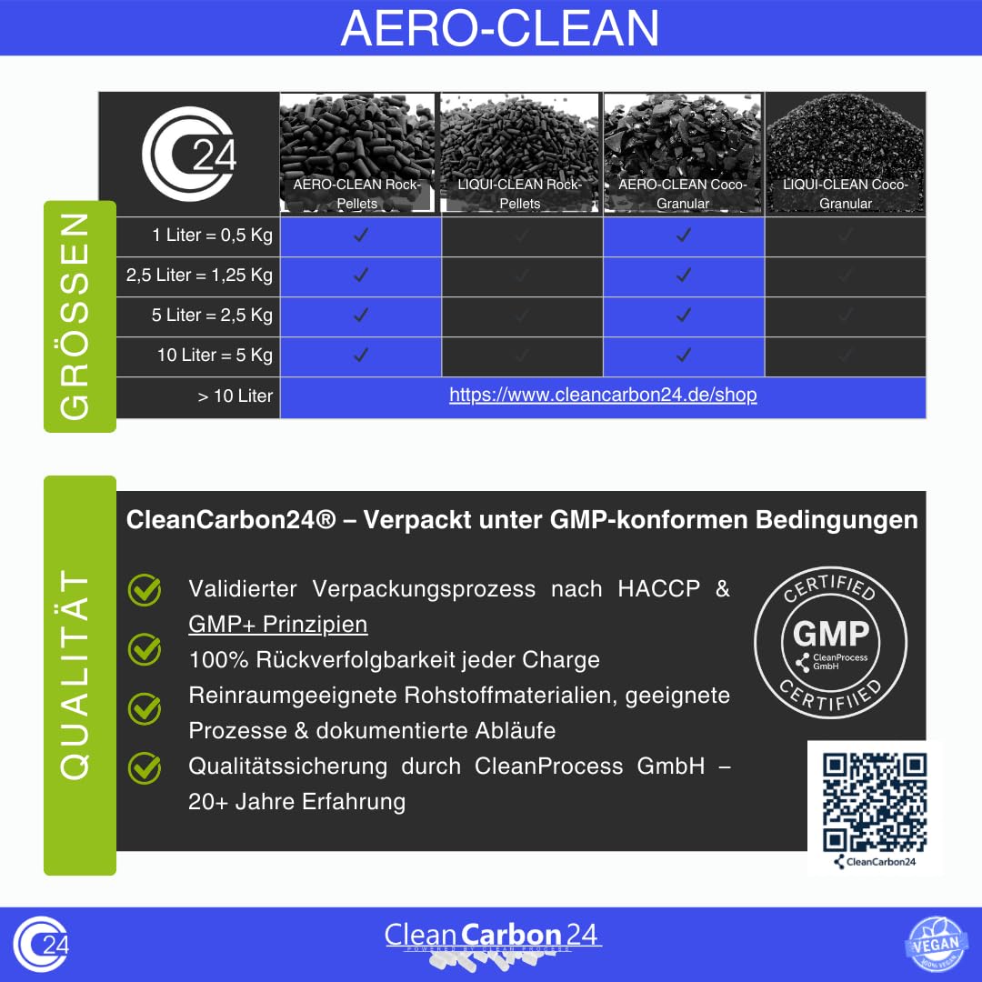 Granulki z węglem aktywnym Ø 4 mm, z węgla kamiennego do oczyszczania powietrza CC24 AERO-CLEAN Rock-Pellets nowe: 2-krotnie odpylany (5 litrów)