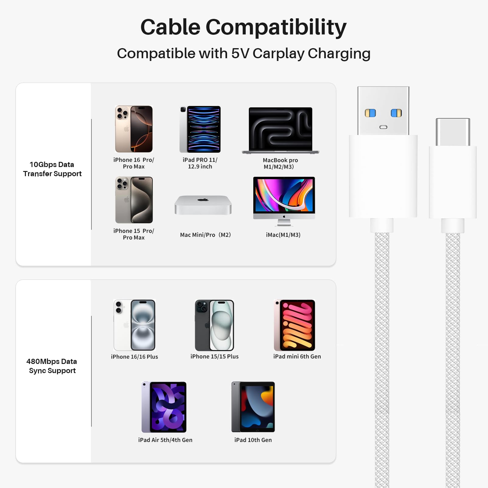Cable de datos USB C de 10 Gbps, trenzado de 3.3 pies, USB 3.2 Gen2 USB A a USB C, 65 W 3.1 A, carga rápida, Carplay para iPhone 17/16/15 Pro/Pro Max, iPad, Galaxy S24-S20, Samsung T7, carcasa NVME
