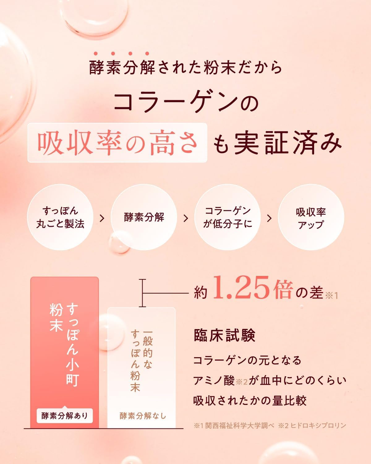 Amazon.co.jp: 【管理栄養士お墨付き】すっぽん小町 サプリメント 国産