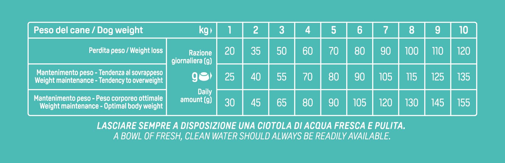 Natural Trainer Ideal Weight Small & Toy Cibo per Cani Adulti Light in fat con Tacchino - 2kg