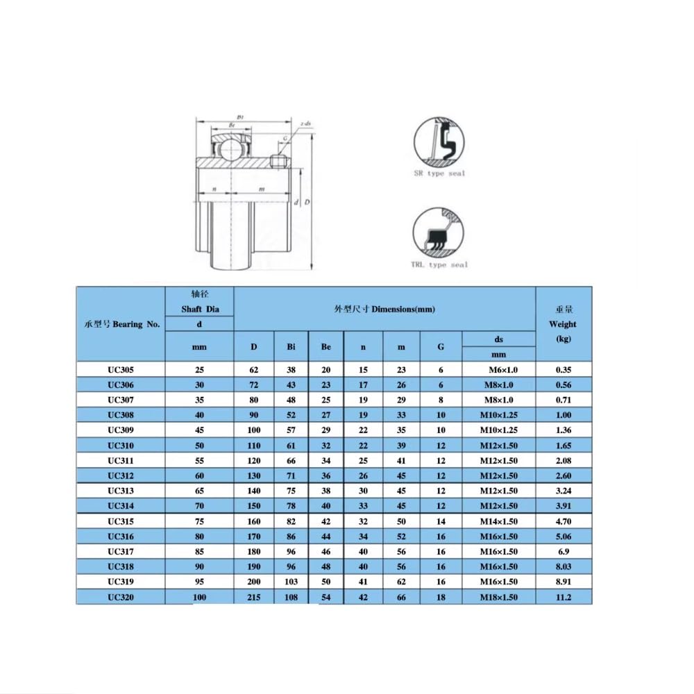 DINGGUANGHE 1PC P5 Harvester Bearing SUC305/306/307/308/309/310/311/312/313/314/315/UC316 Bearing Steel Out Spherical Bearings(UC310 ID50mm)