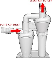 PEMEDOR Dupla Szűrős Ciklon Porelszívó Faipari Barkács Munkákhoz 50mm Turbó Szűrővel Műhely Porszívó Peremmel - Double Filter Set Bucket 5