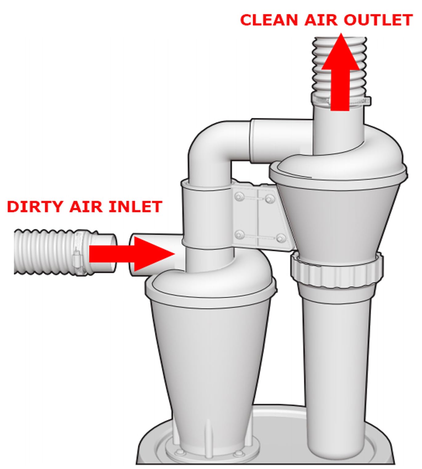 Filtration double et collecteur de poussière cyclonique pour le travail du bois DIY avec turbocompresseur de 50 mm/2'' en filtre pour atelier de vide avec bride (Filtration complète (double))