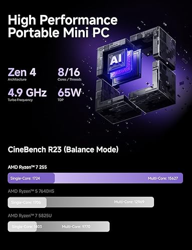 Miniatura 10 de MINISFORUM Serie Venus UM790 Pro Mini PC AMD Ryzen 9 7940HS (8C16T, hasta 5.2GHz) 32GB DDR5 1TB PCIe4.0 SSD Micro PC, 2xUSB4(DP8K) 2xHDMI (4K) Intel