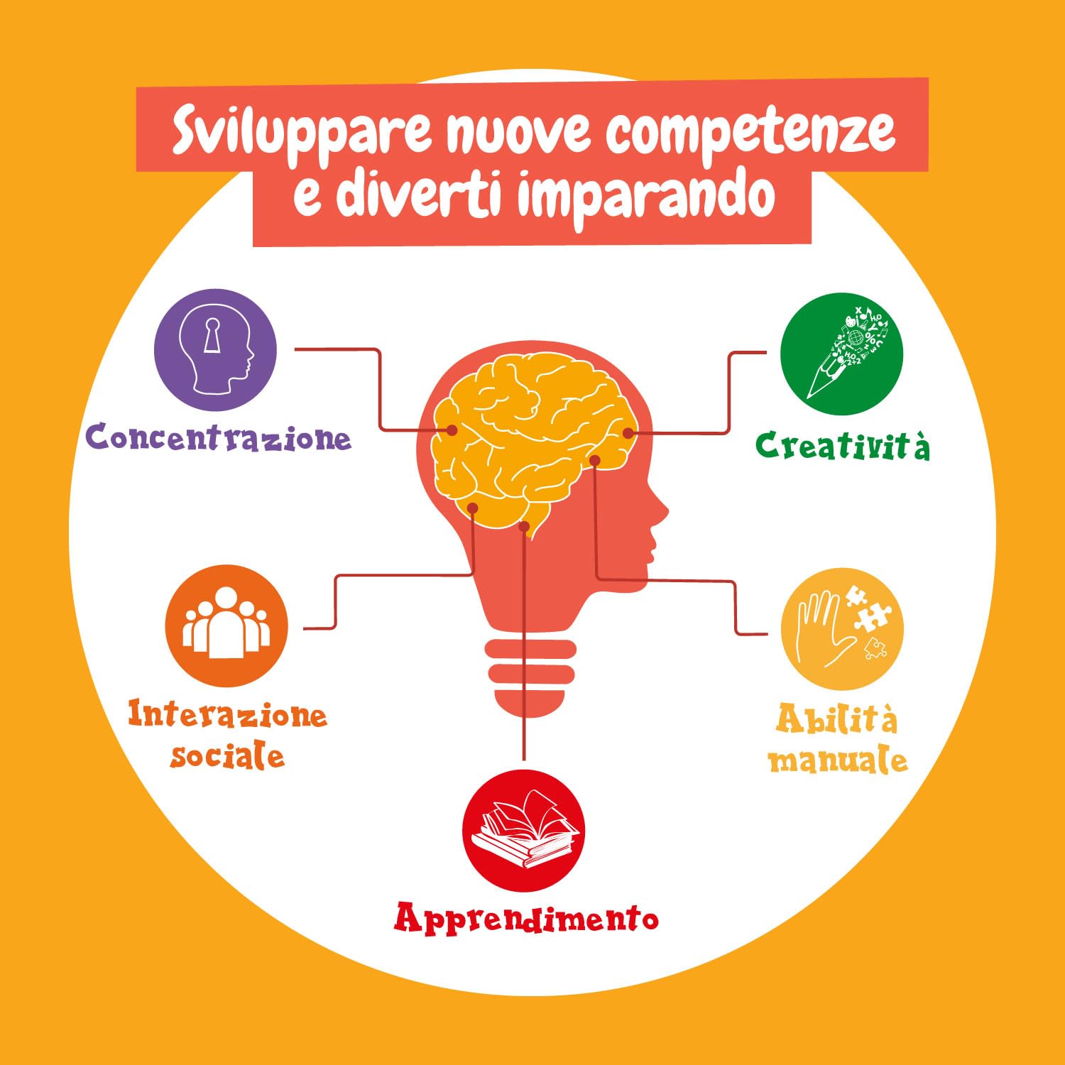 Science4you Primo Kit Scientifico - Laboratorio con 26 Esperimenti Scientifici per Bambini 4+ Anni, Kit Scienza con Gioco per Bambino e Bambina - Giochi e Regalo per Bambino e Bambina 4 5 6 7+ Anni