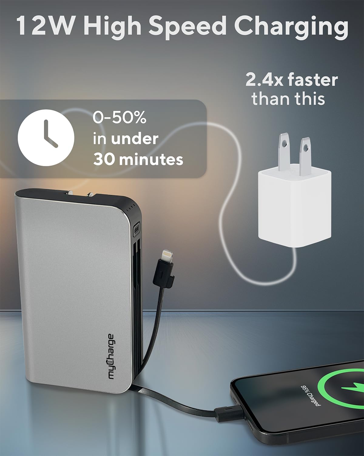 Stay Charged Anywhere: myCharge 10050mAh Portable Charger Review