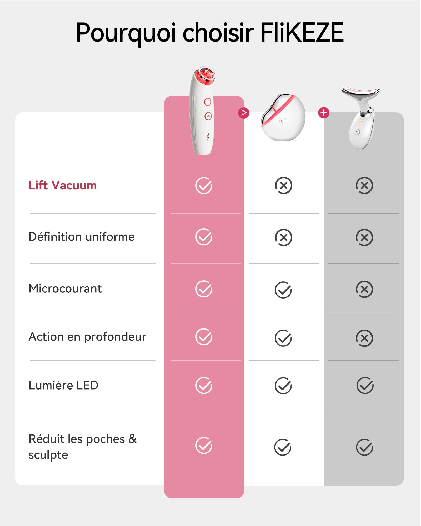 FliKEZE Masseur Visage avec Lumière Rouge et Vide pour Visage et Cou | Appareil beauté 3 en 1 avec 3 modes LED, 3 niveaux d’intensité et soin quotidien du visage et du cou