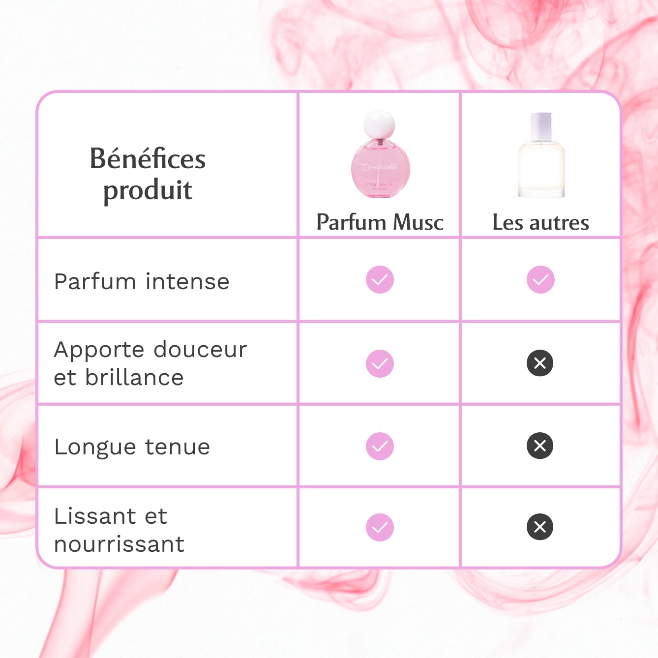 MUSC INTIME - Parfum Cheveux - Musc Blanc - L'Irrésistible - Soin Femme - Sublime ta chevelure - Parfume et hydrate toute la journée - Flacon Pompe - 50ml