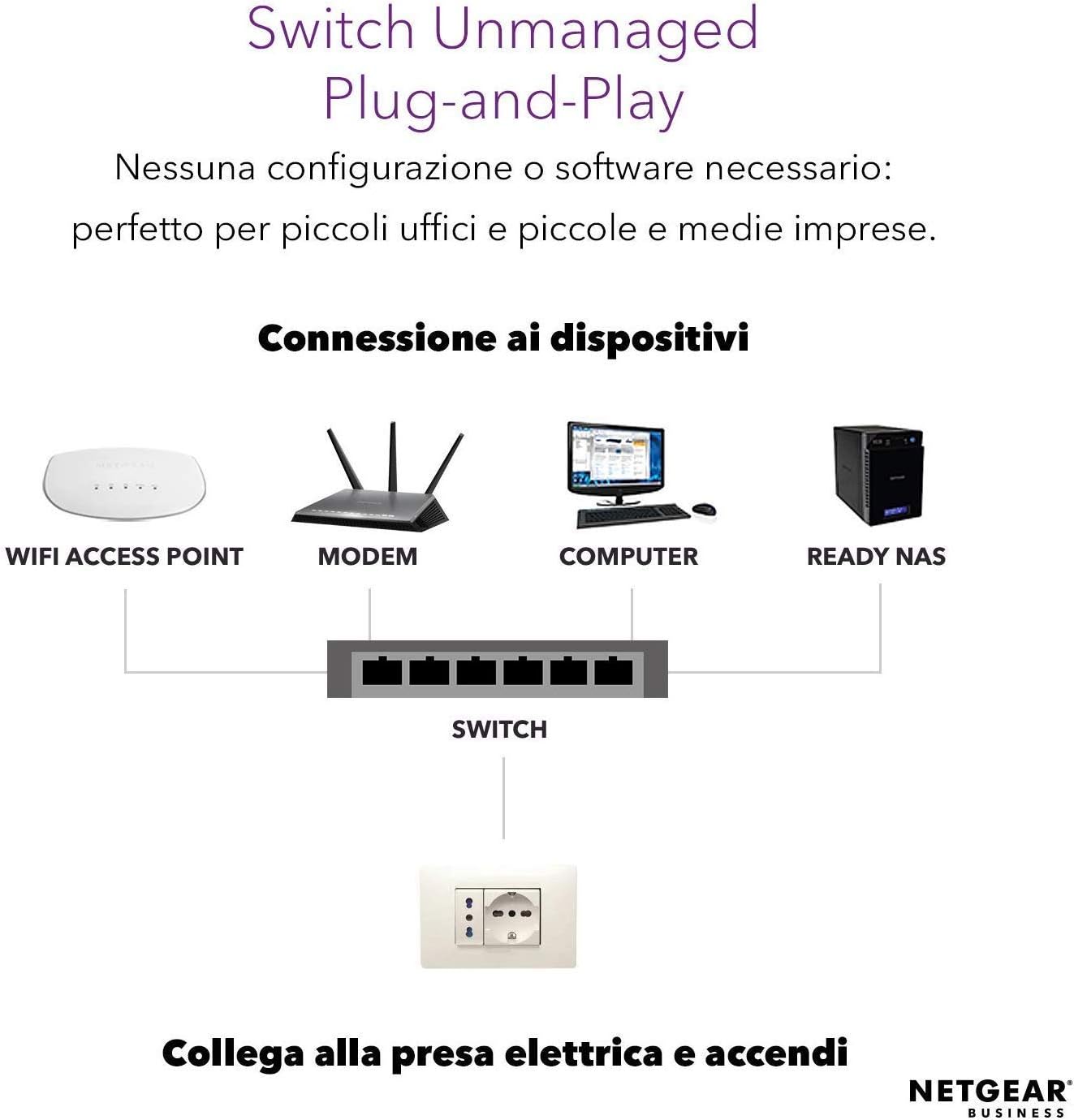 NETGEAR Switch PoE 5 porte Unmanaged GS305PP Switch Ethernet Gigabit con 4 PoE a 83 W montaggio desktop o a parete