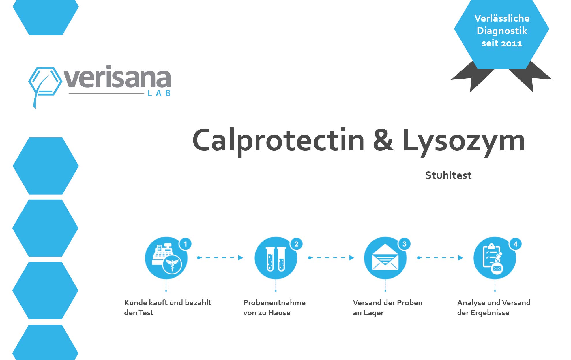 Verisana | Calprotectin & Lysozym Stuhltest | Darmentzündungstest | Bei Magen Darm, Durchfall & Darmentzündungen | Stuhlprobe für Nachweis v. Entzündungen im Darm durch Test von Calprotectin & Lysozym