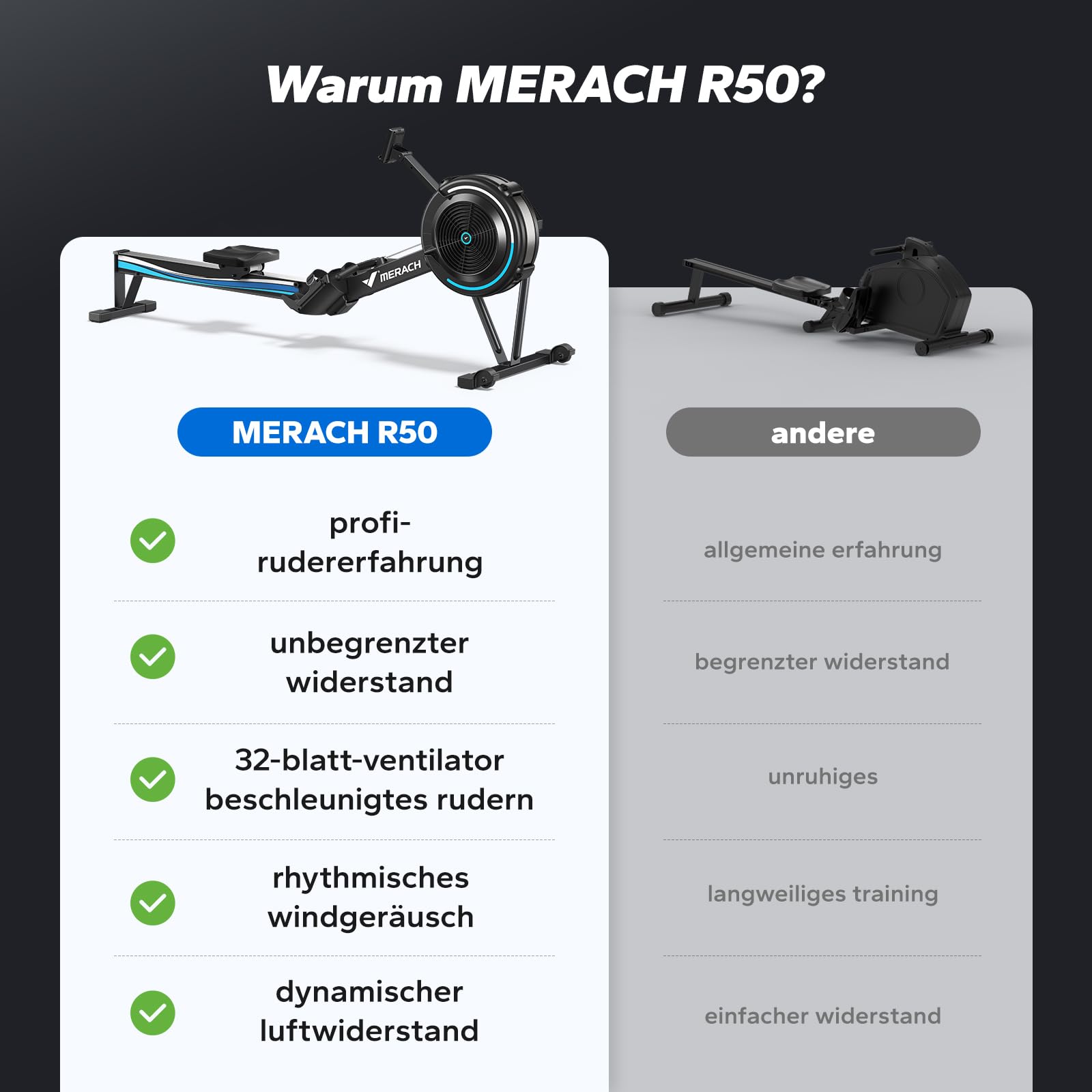 MERACH Rudergerät Luftwiderstand für Zuhause, Wettkampfmonitor, Verstellbarer Luftwiderstand, ergonomischer Komfortsitz und Gerätehalterung, einfache Aufbewahrung
