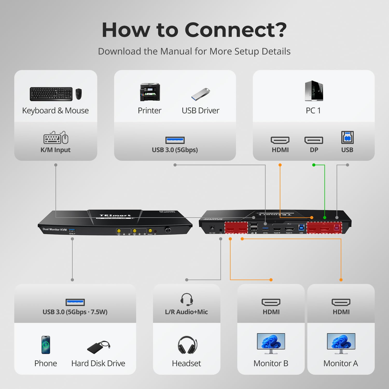 TESmart Conmutador KVM USB3.0 DisplayPort HDMI 2 Monitores 2 PC KVM | Dual Monitor Switch 4K60Hz EDID Audio USB Hub para Impresora Escáner Control Botón Hotkey Mando a Distancia con 4 Cables