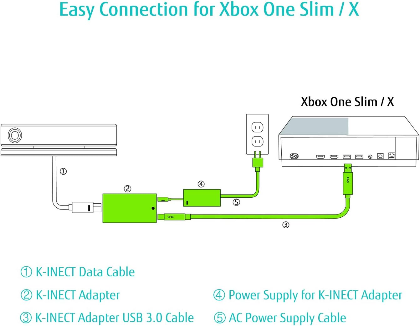 Xbox One Kinect Adapter,Xbox One S Kinect Adapter Xbox One X Kinect Adapter,Perfect Xbox Kinect Adapter for Xbox One S,Xbox One X Connect Adapter Xbox One Kinnect Adaptor Kinect Adapter for Xbox One X