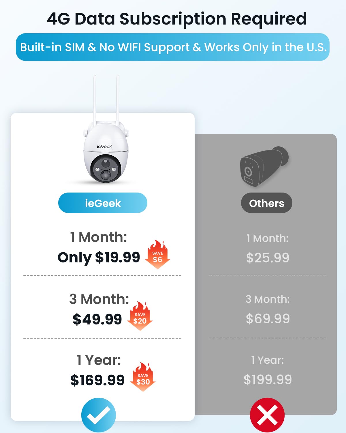 Amazon.com : ieGeek 4G LTE Cellular Security Cameras Wireless