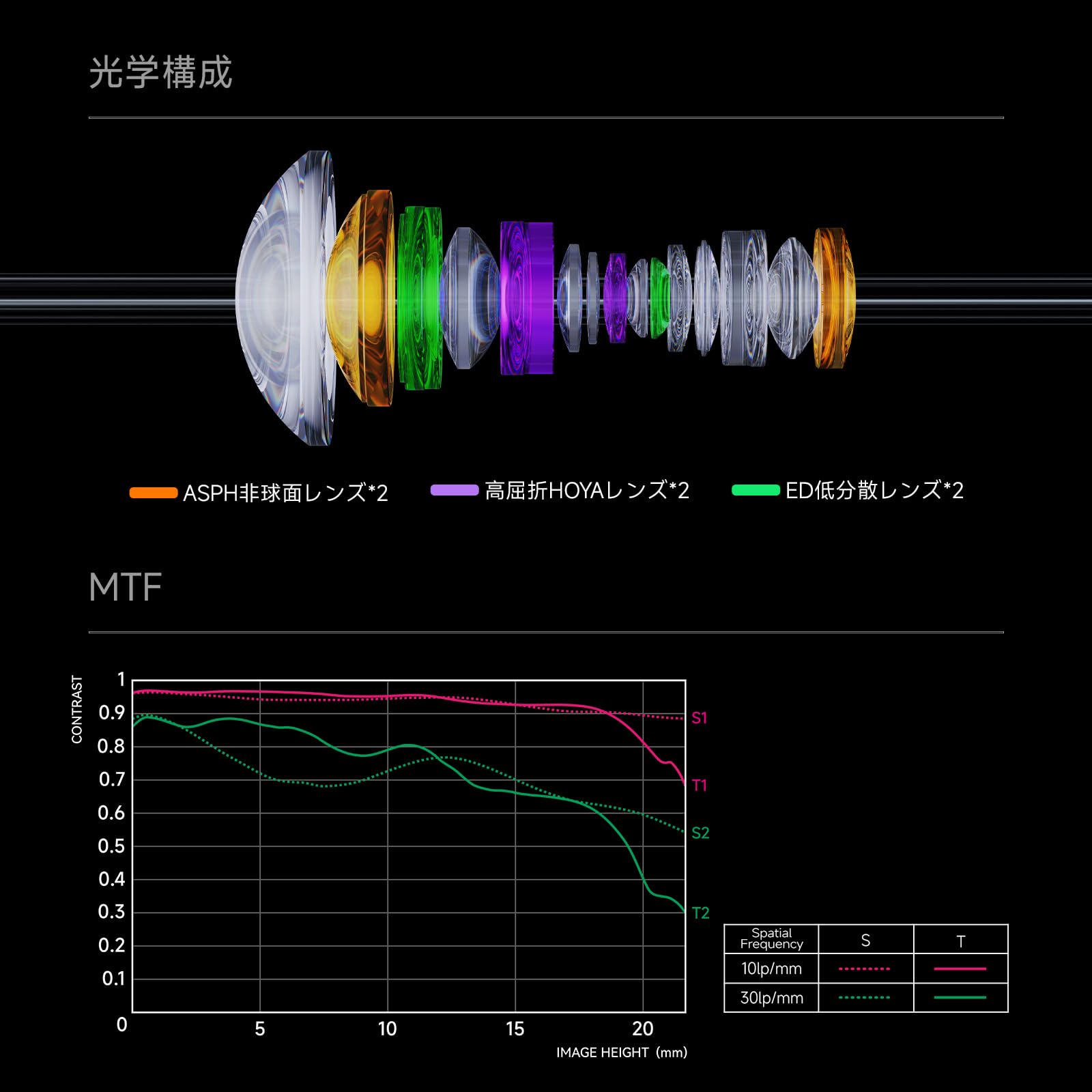 Amazon.co.jp: Brightin Star AF 12mm F2.8 超広角レンズ フルサイズ