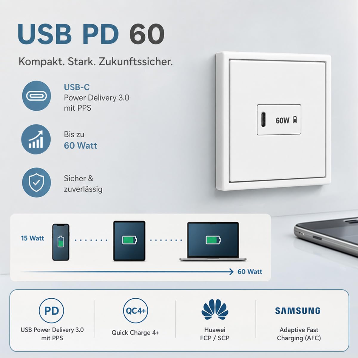 JUNG LS USB-C Schnellladegerät 60W Power Delivery Alpinweiß | USBPD60CWW mit LS1969USBWW Abdeckung, LS981WW Rahmen 1-fach