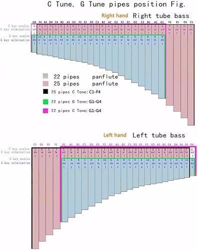 Miniatura 9 de 25 Tubos C Key Pan Flauta Chino Tradicional Instrumento Musical Pan Tubos Fácil de Aprender en la Mano Izquierda