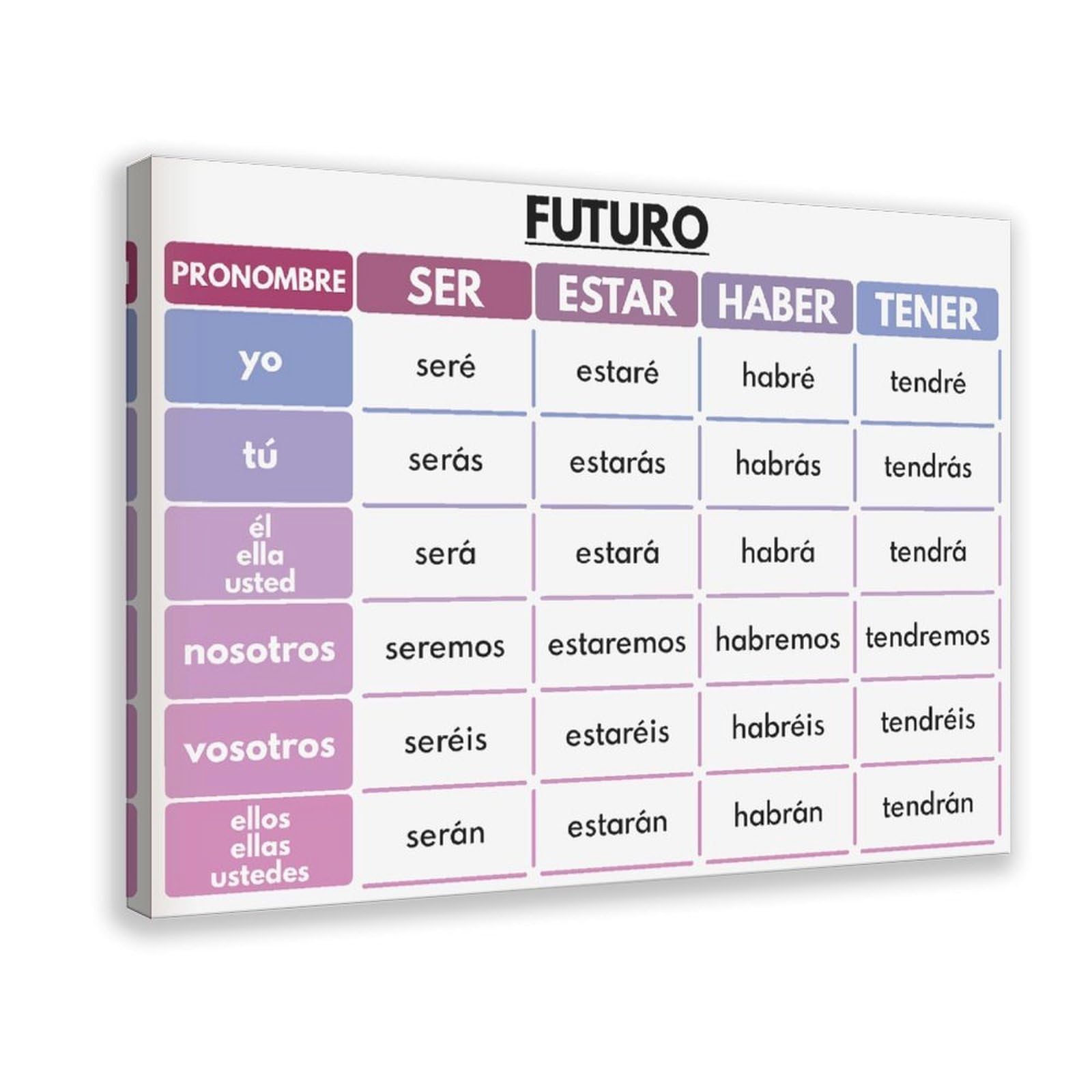 Set di 5 poster su tela, motivo: lingua spagnola, Ser, Estar, Haber, Tener, tema dei verbi spagnoli, grammaticale, decorazione da parete per camera da letto, ufficio, cucina, regali, 50 x 75 cm