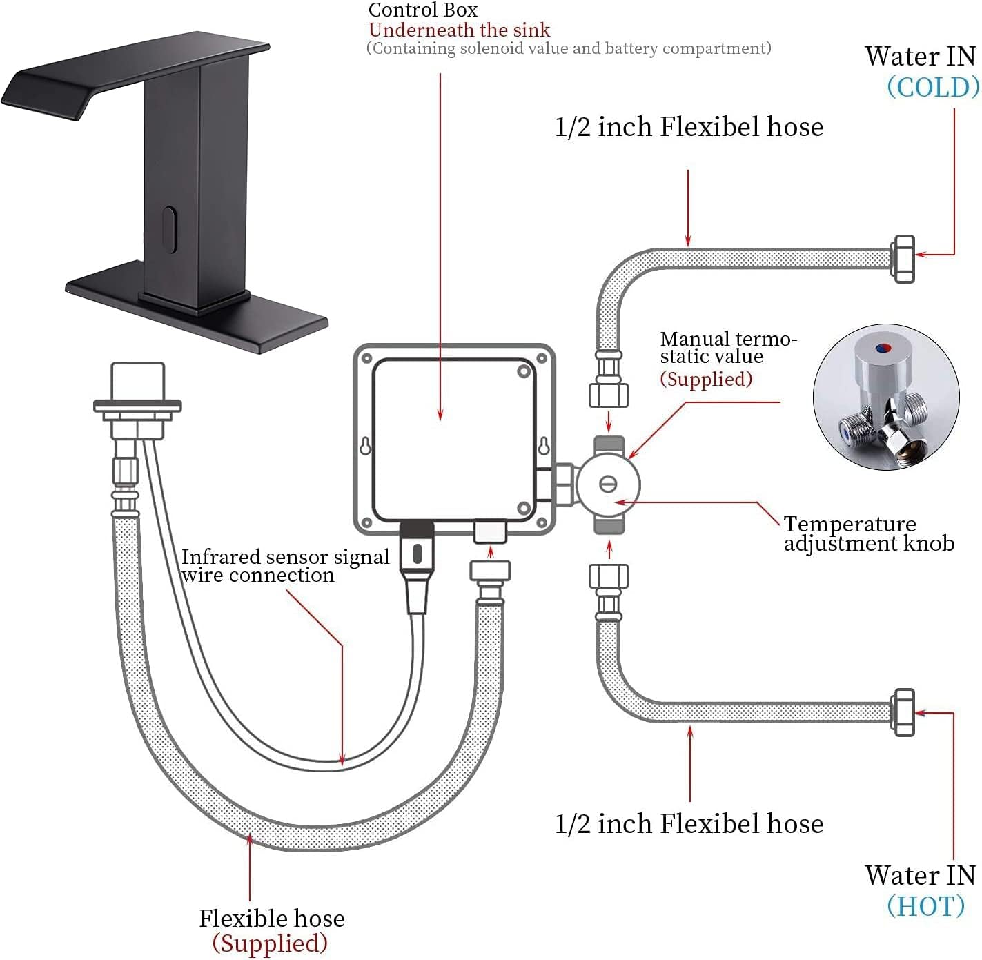 Automatic Touchless Sensor Faucet Black Motion Activated Bathroom Sink Faucets Waterfall Hands Free Water Tap with Deck Plate Temperature Mixer Valve Dual Powered Commercial