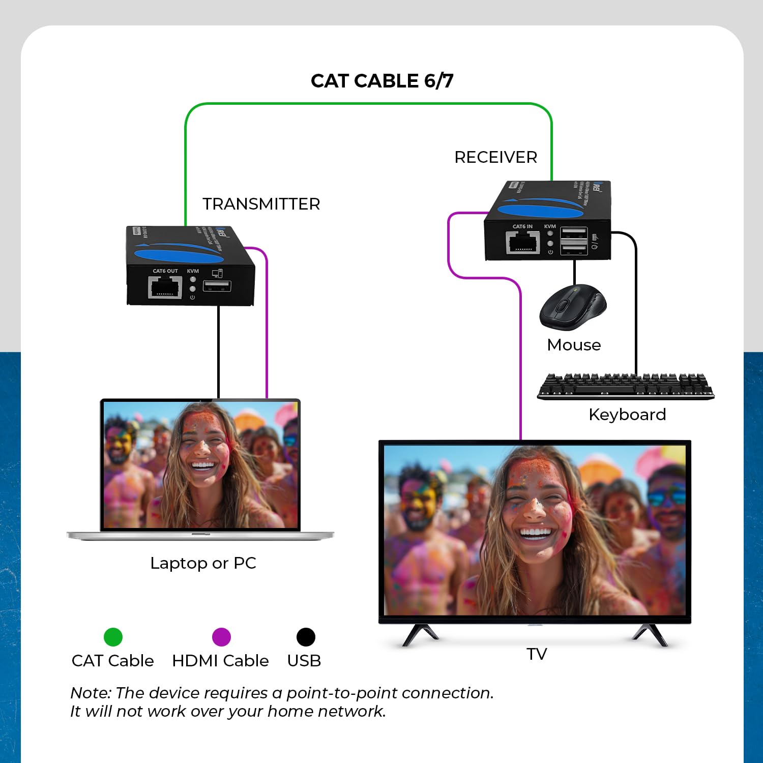 OREI KVM 4K HDMI Extender Balun sur un seul câble Ethernet CAT6/7 4K, 30 Hz jusqu'à 40 m – 2 ports USB 1.1, prend en charge le clavier et la souris
